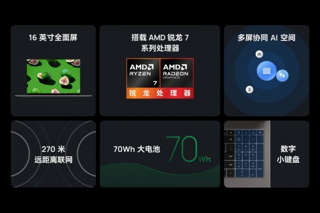 焕新大屏生产力，WIKO Hi MateBook D 16 锐龙版 上市，售价6199元