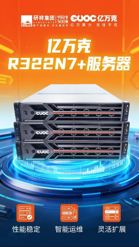 亿万克服务器参数： R322N7+ 轻量化AI推理