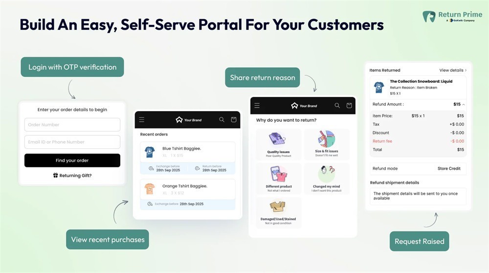独立站如何处理退货？8 款 Shopify 退货插件推荐（2026）