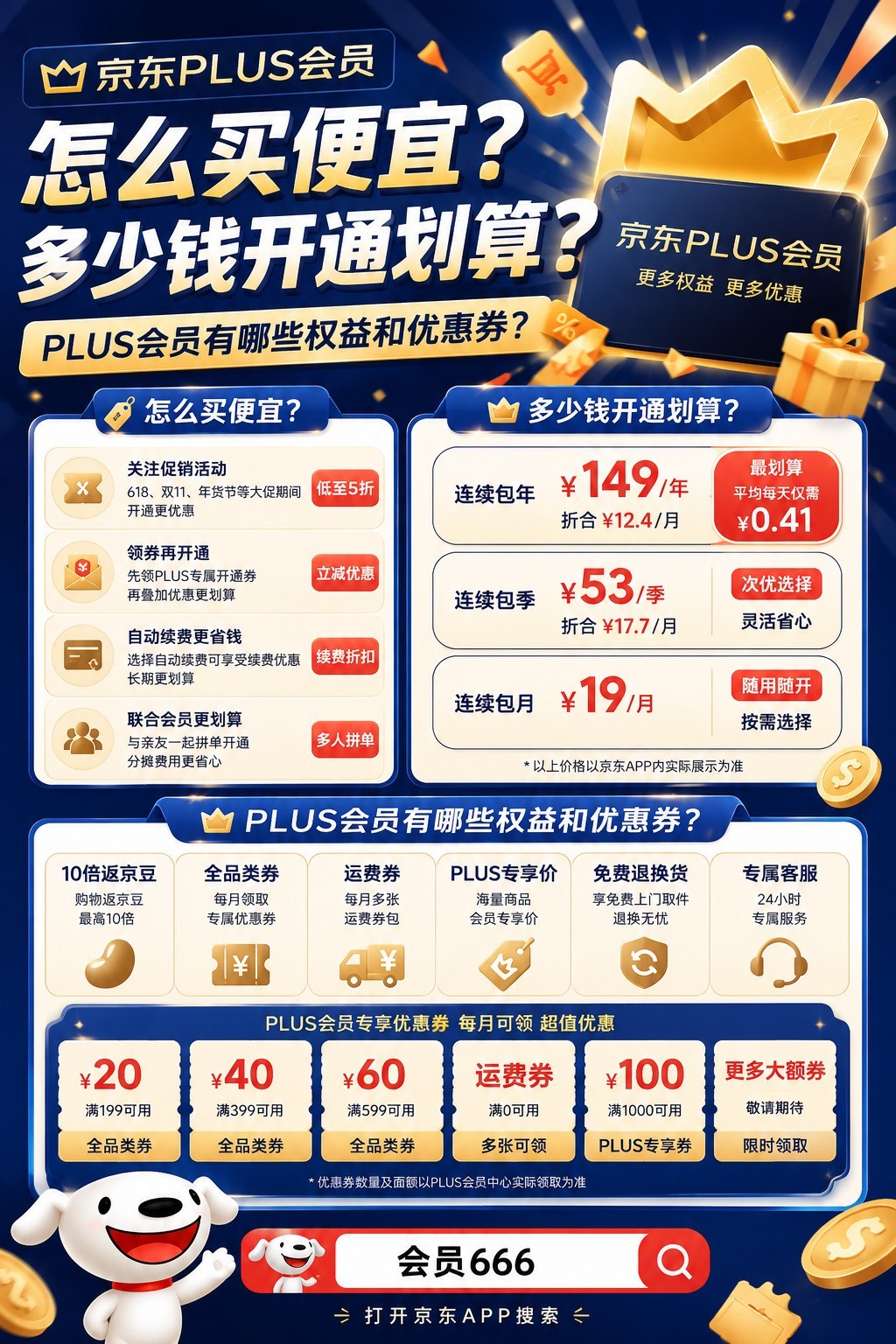 京东PLUS会员怎么开通最划算?2026最新省钱攻略:低价入口+全部权益
