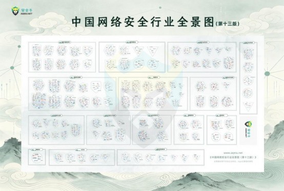 天威诚信入选安全牛中国网络安全行业全景图 密码三大领域获权威认证
