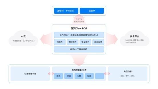 拓维信息在鸿Claw BOT正式亮相,构建国产化智能中控创新解决方案