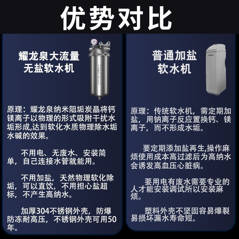 家用全屋中央阻垢器大流量无盐软水机去除除水垢水碱哪个牌子好