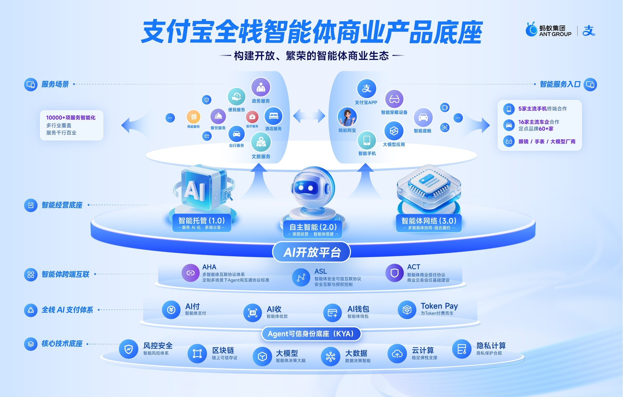 智能体将大规模进入生活服务场景，支付宝发布国内首个智能体商业底座