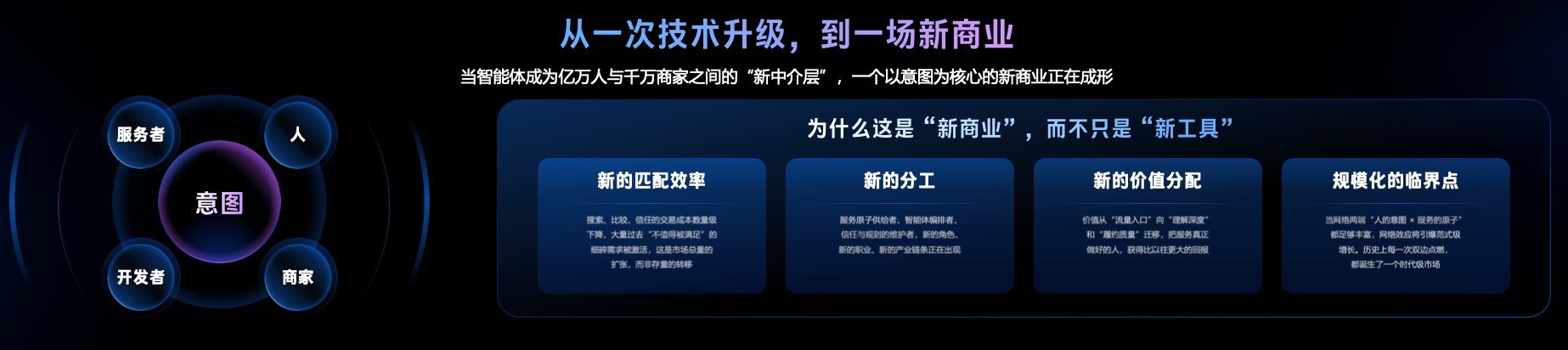 蚂蚁集团 CEO 韩歆毅：智能体商业将在6至12个月内爆发
