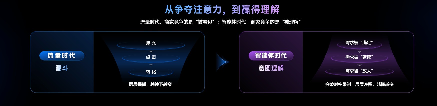 蚂蚁集团 CEO 韩歆毅：智能体商业将在6至12个月内爆发