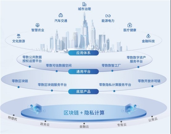 产业区块链的实干样本：零数科技如何引领专业厂商第一梯队