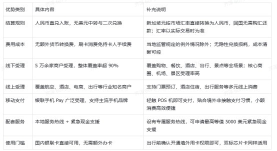 新加坡出行支付优选指南：银联全场景受理，畅享便捷实惠狮城行