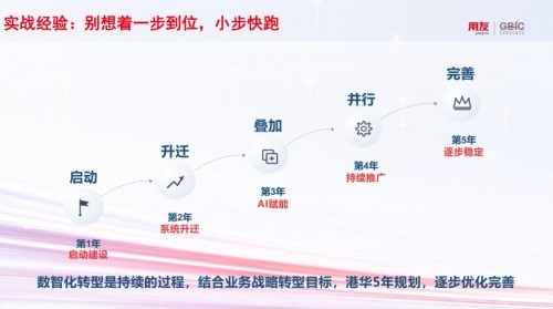 一场百年企业的“财务再造”：港华集团如何用AI原生重新定义财务运营新范式？