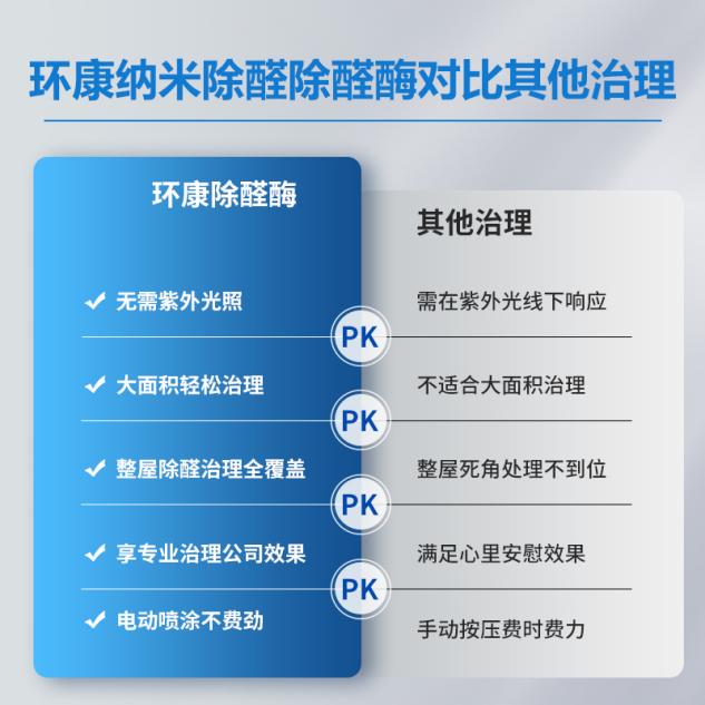 2026科学横评报告：新房重度中度甲醛治理，源头分解+长效锁醛最优解