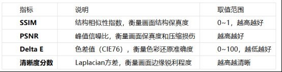 向日葵 vs ToDesk 2026远程控制软件横评实测