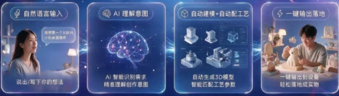 创物时空定义\
