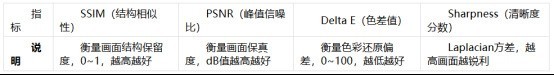 实测拆解向日葵与 ToDesk:延迟画质稳定性全方位对比