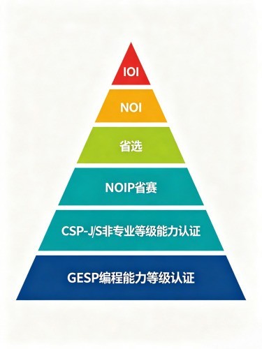 小码王正式发布AI化课程新体系:三条成长路径,面向每一个孩子的未来