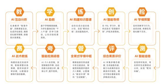 小码王正式发布AI化课程新体系:三条成长路径,面向每一个孩子的未来