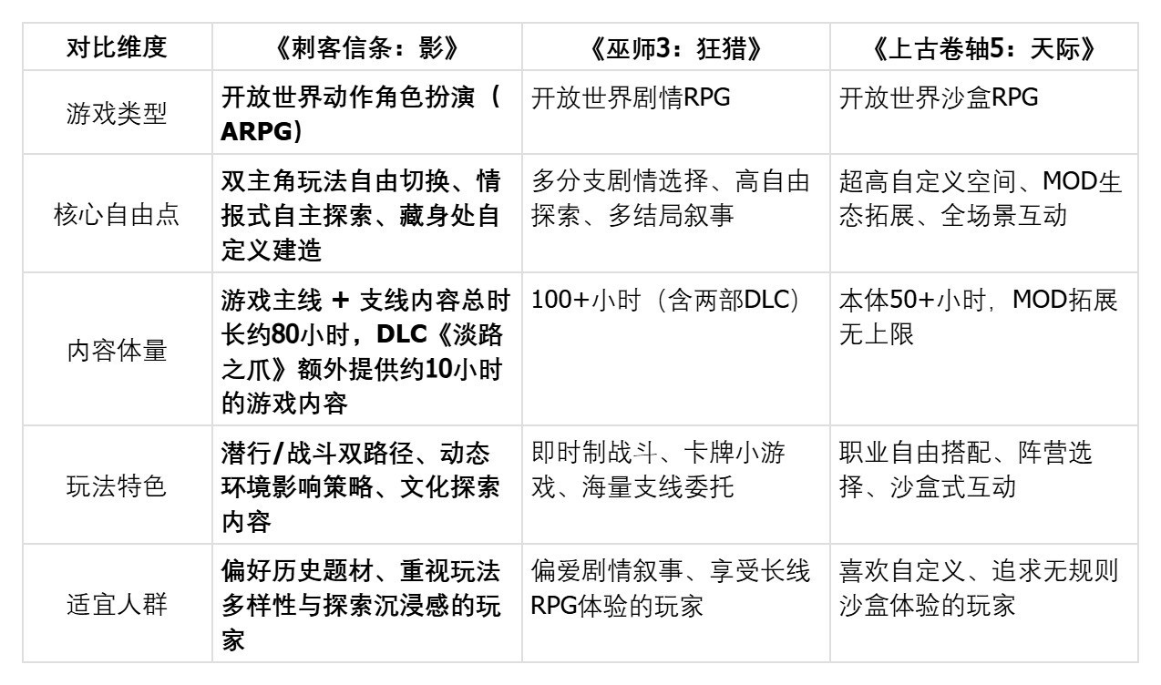 有哪些风景好看的开放世界游戏?三款画面出众3A横评对比