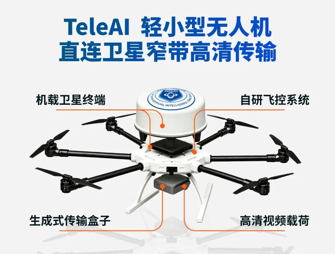 智传网AI Flow关键突破:首个实现轻小型无人机直连窄带卫星高清视频传输