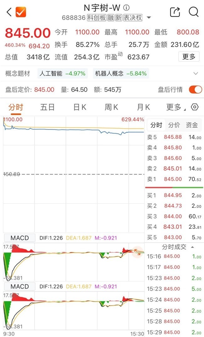 宇树之后，AI产业的下一个战场在工厂