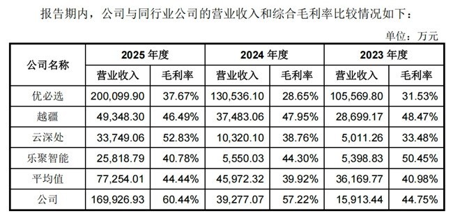 宇树之后，AI产业的下一个战场在工厂