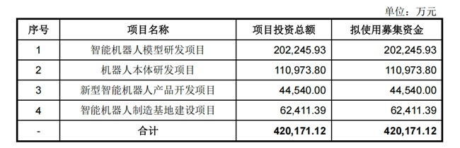 宇树之后，AI产业的下一个战场在工厂