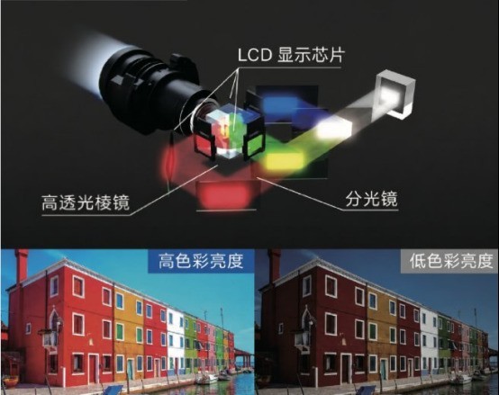 深耕高校高职课堂教学需求 爱普生重磅发布高亮激光投影新品