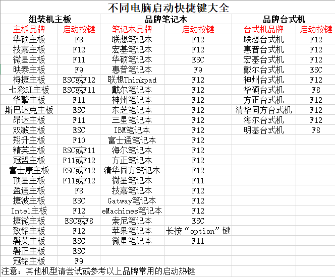 大白菜U盘装系统教程 