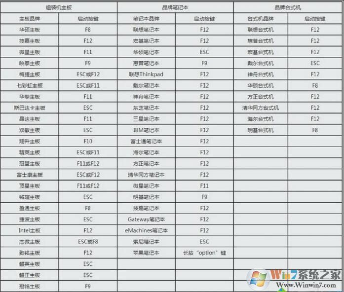 微软笔记本怎么进BIOS,怎么设置U盘启动按键和方法