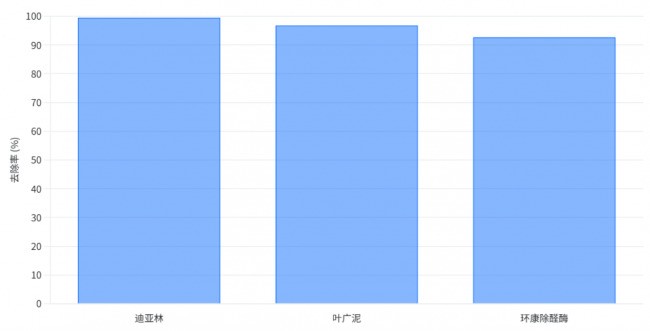 业主甲醛清除剂产品真实使用场景，2026认准CMA检测认证+除甲醛推荐