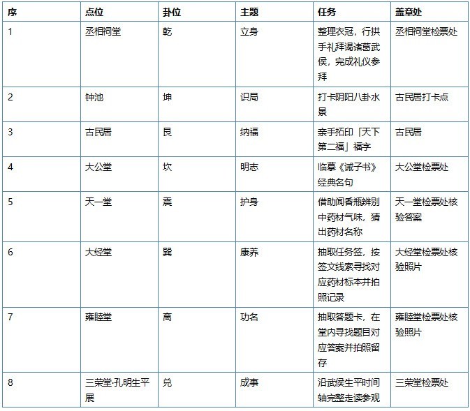 江浙沪极具性价比的带娃研学游推荐