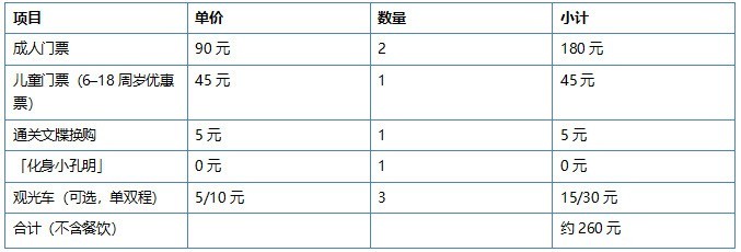 江浙沪极具性价比的带娃研学游推荐