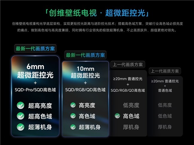 2026可移动75寸电视技术科普解析｜4款机型原理横评，到底怎么买