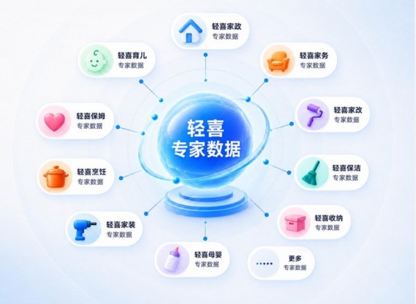 深耕家政十一载，轻喜到家构筑家庭具身智能高质量数据底座