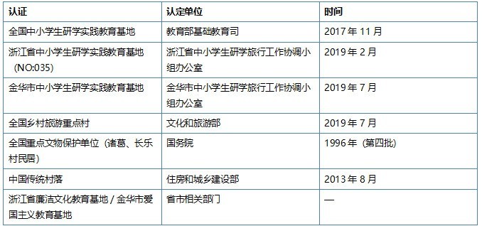 江浙沪适合亲子研学的目的地推荐