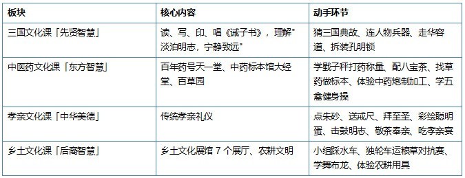 江浙沪适合亲子研学的目的地推荐