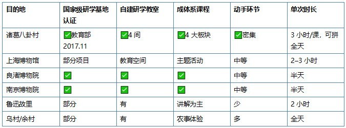 江浙沪适合亲子研学的目的地推荐