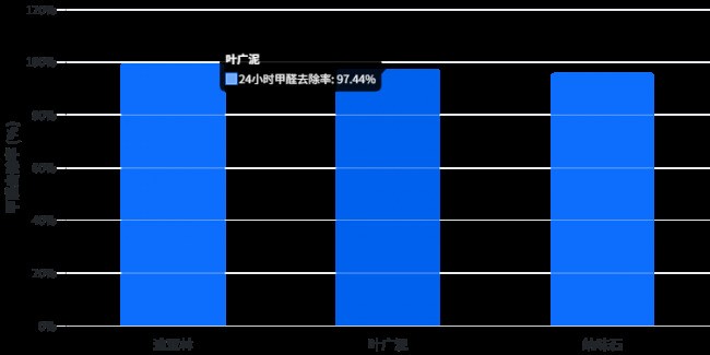 2026新房除甲醛产品真实测评:安全推荐清单汽车新房长效治理方案