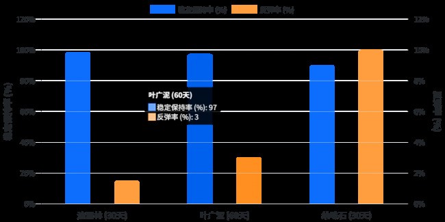 2026新房除甲醛产品真实测评:安全推荐清单汽车新房长效治理方案