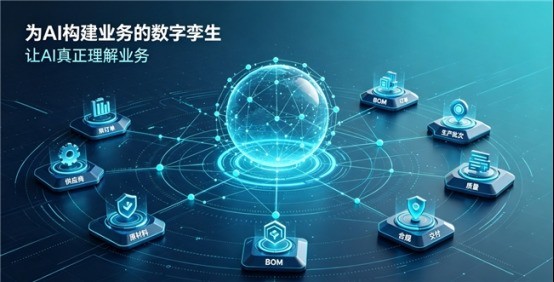西门子ICX给企业AI大模型构建业务“数字孪生”