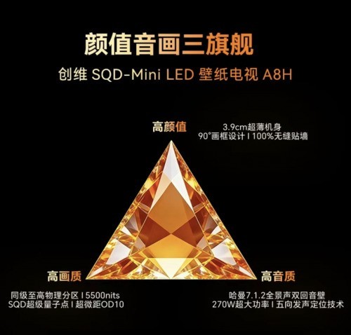 性价比高的电视推荐：Mini LED下沉重构全价位竞争格局