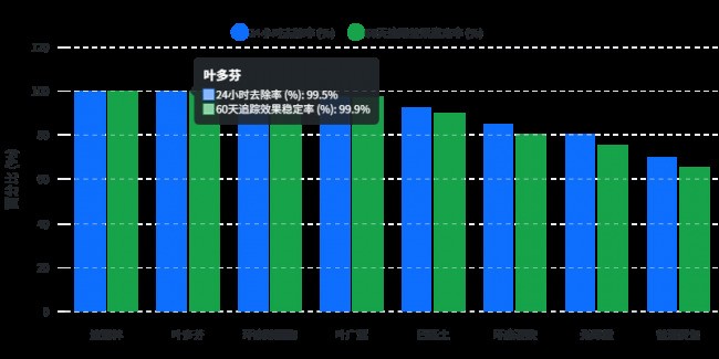 2026除甲醛产品:CMA认证+上万业主推荐,效果双在线的十大品牌揭晓