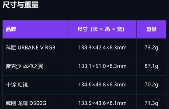 DDR5-6000 内存选购指南，四款同参对比，科赋URBANE V实测首选