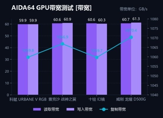 DDR5-6000 内存选购指南，四款同参对比，科赋URBANE V实测首选