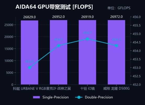 DDR5-6000 内存选购指南，四款同参对比，科赋URBANE V实测首选