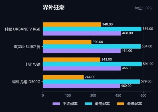 DDR5-6000 内存选购指南，四款同参对比，科赋URBANE V实测首选
