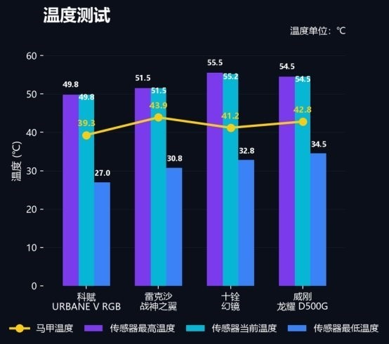 DDR5-6000 内存选购指南，四款同参对比，科赋URBANE V实测首选