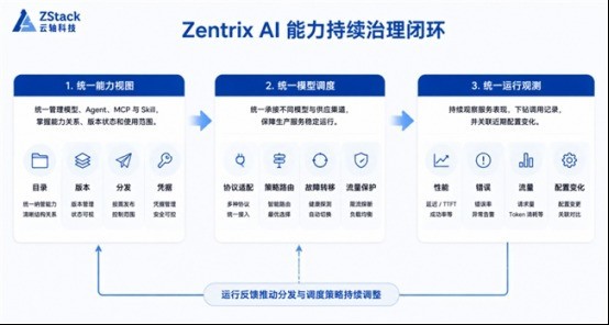 Agent、MCP 越建越多？Zentrix 让分散的 AI 能力沉淀为企业资产