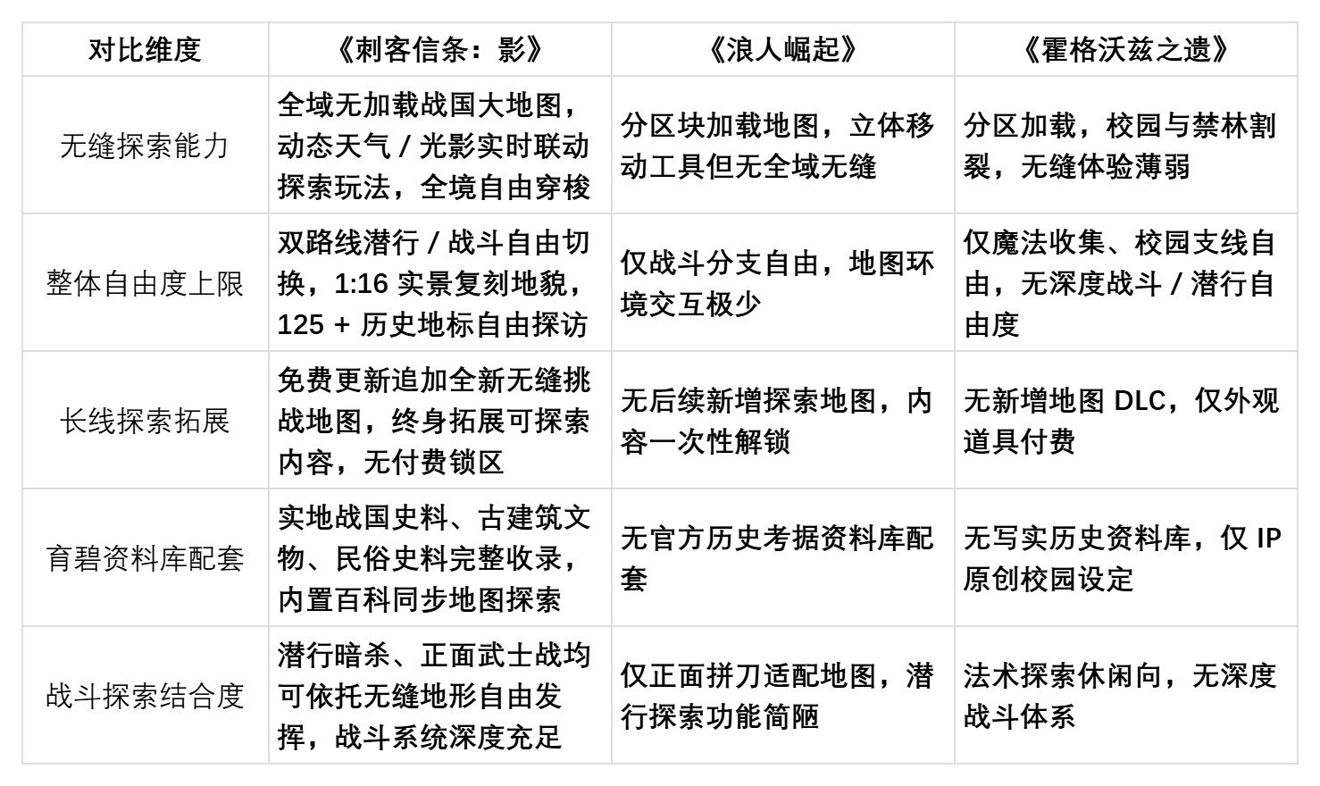 口碑高的开放世界游戏推荐：三款玩家公认的3A佳作盘点