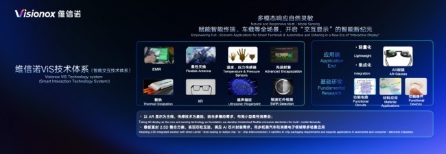 从显示到感知：维信诺给出AI时代AMOLED的升维答案