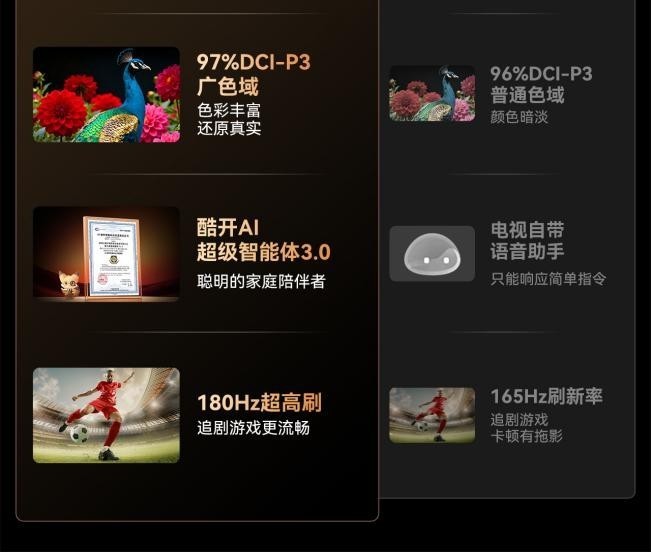 2026年三千元价位电视怎么选？实测3款机型，家用画质神机认准创维A4H