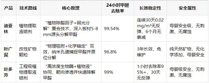 2026新房全屋除醛：分空间适配除醛产品，专业视角拆解，一站式场景攻略